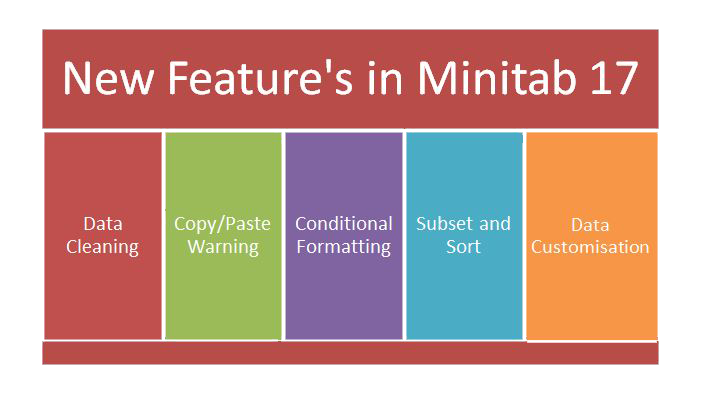 what is minitab express 18