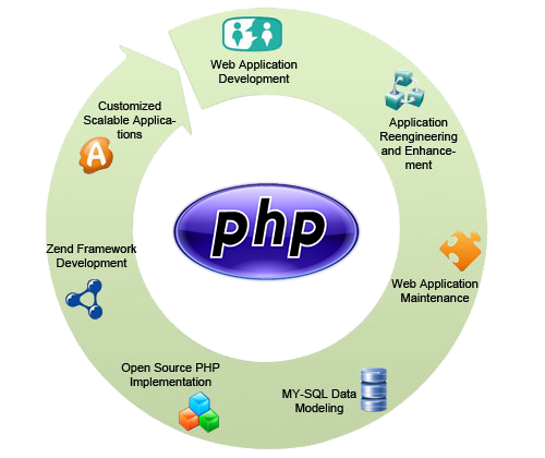 phprunner serial key