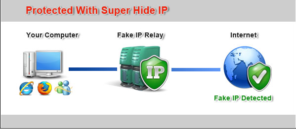 vpn and ip hider for mac crack